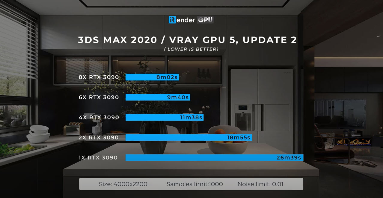 ban nen su dung nvlink hay sli hay da gpus de ket xuat 8