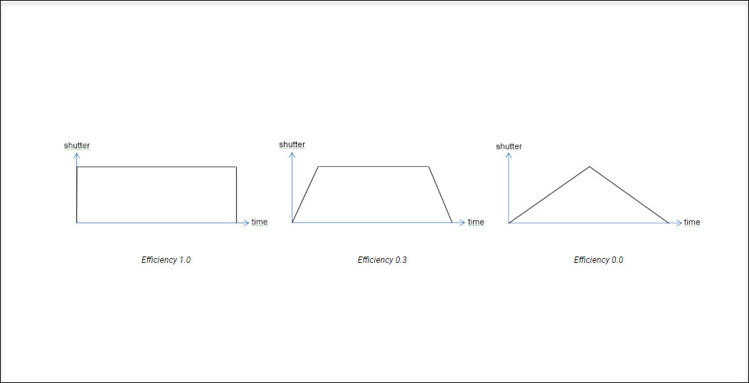 Cài đặt render nâng cao cho Motion Blur trong Redshift với Cinema 4D iRender với Cinema 4D và Redshift 09