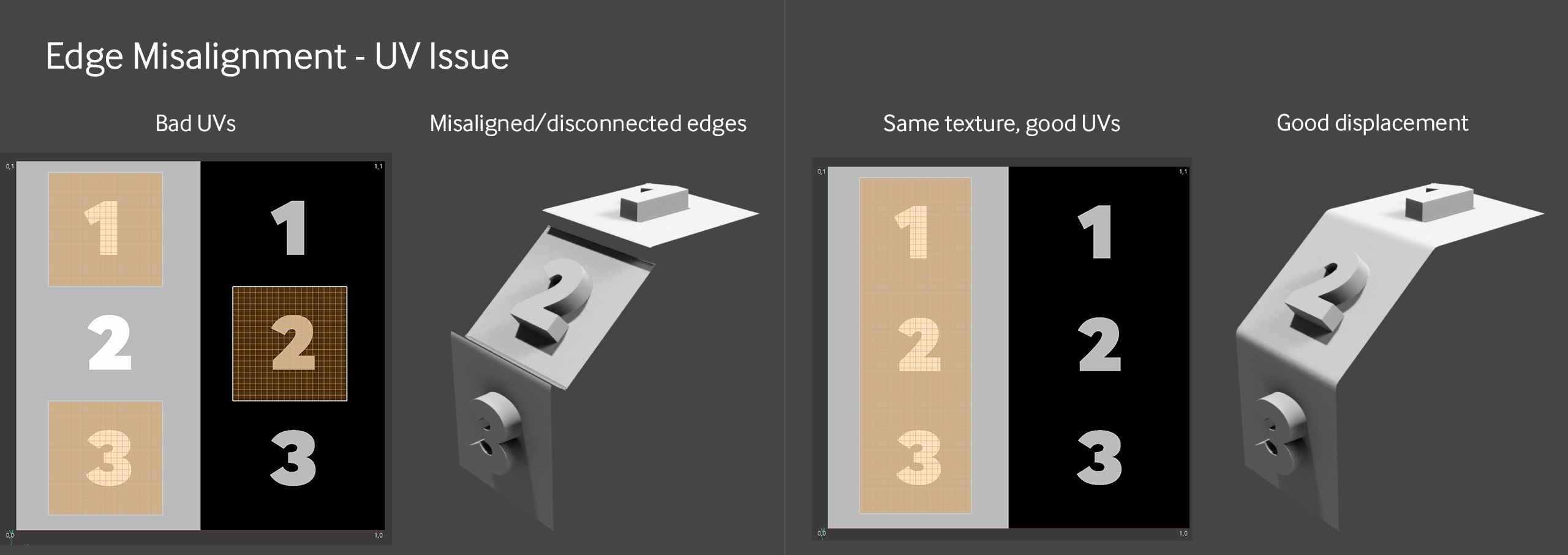 Sửa lỗi Displacement không hoạt động trong Octane cho Cinema 4D iRender với Octane và Cinema 4D 12