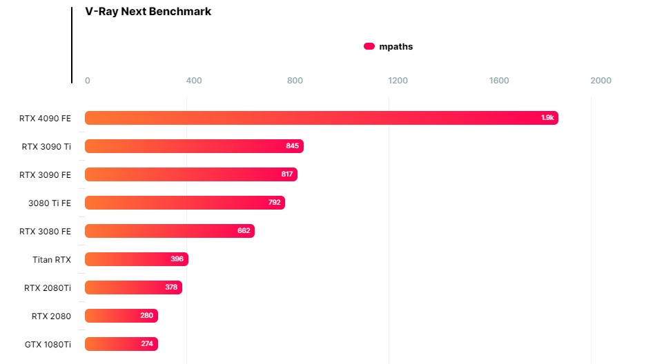 goi-RTX4090-cuc-manh-cho-ket-xuat-vray-tai-irender-2