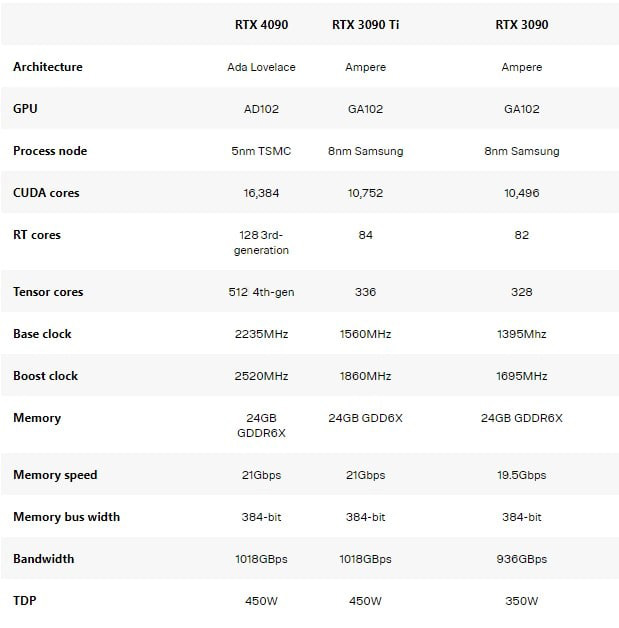 Unreal Engine có hiệu suất như thế nào trên RTX4090? 2