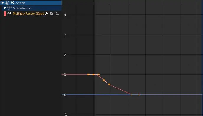 Cách tạo hiệu ứng slowmotion trong Blender VSE 3