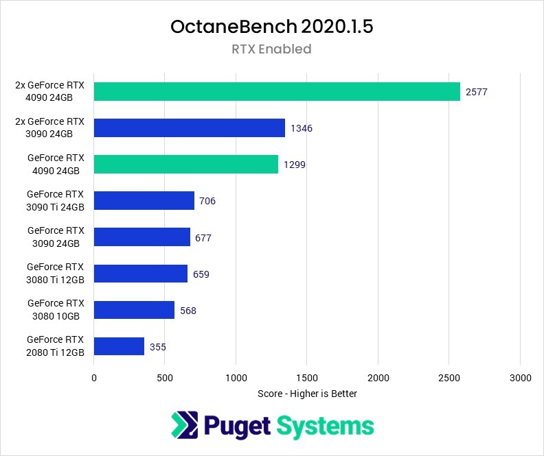 goi-rtx4090-cuc-manh-cho-ket-xuat-octane-tai-irender-2