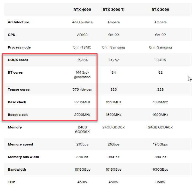 Render Blender trên máy 2 card RTX 4090 nhanh như thế nào? iRender với Blender 01