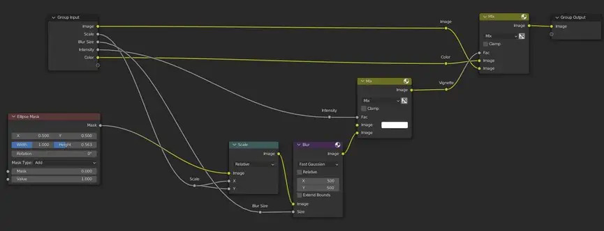 Thiết lập hiệu ứng làm mờ trong Blender compositor 4