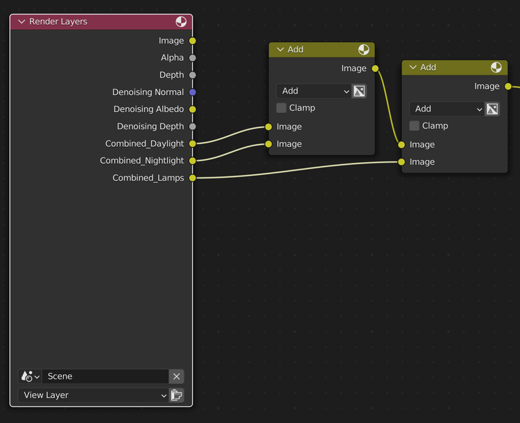 4 bước thiết lập Light Groups trong Blender Blender Render Farm
