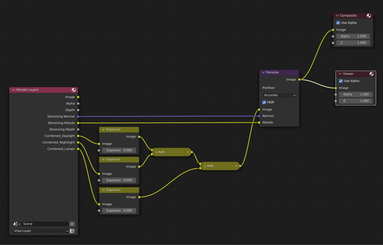 4 bước thiết lập Light Groups trong Blender iRender với Blender 06