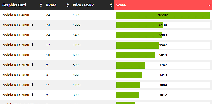 rtx4090-tang-toc-ket-xuat-cua-ban-nhu-the-nao-2