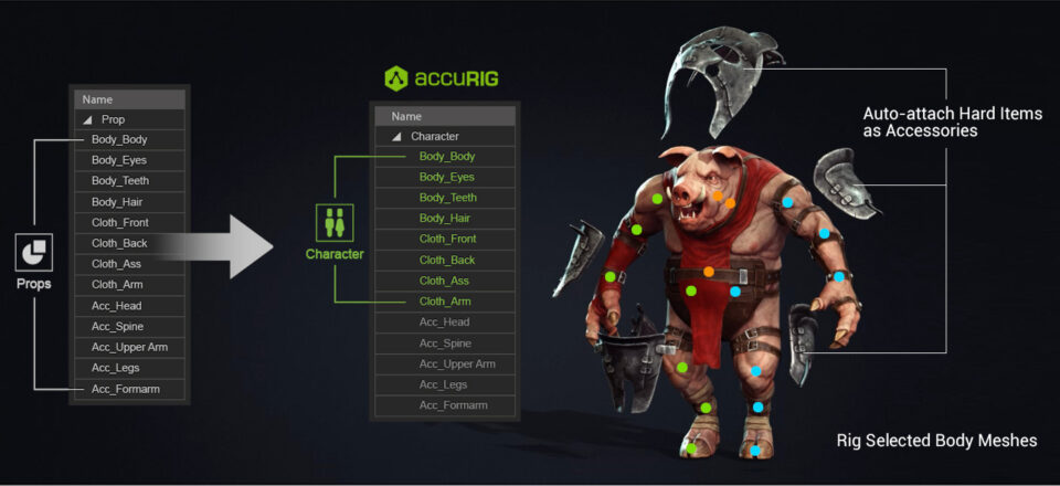 5 mẹo để tận dụng tối đa các nhân vật 3D của bạn