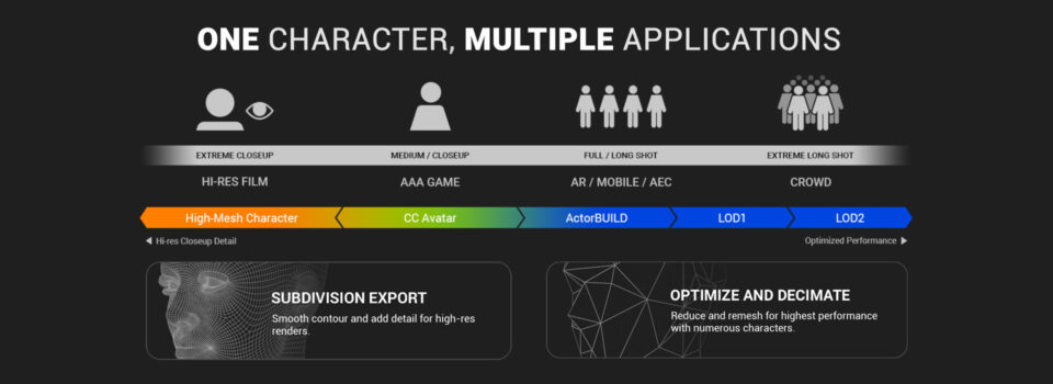 5 mẹo để tận dụng tối đa các nhân vật 3D của bạn