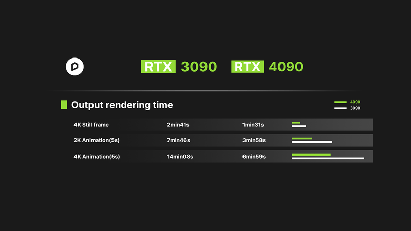 D5-render-co-hieu-suat-nhu-the-nao-tren-rtx4090-5