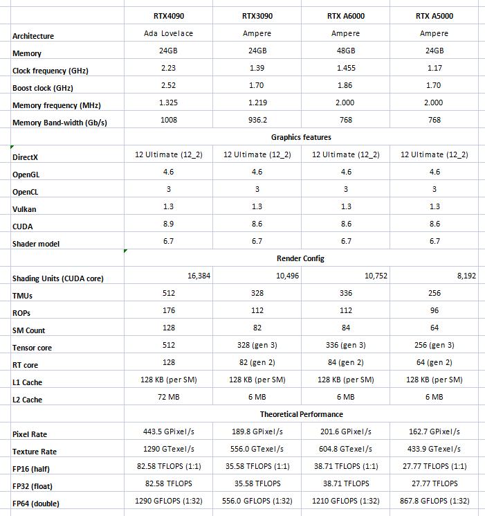 gpu-hang-dau-cho-redshift-octane-va-v-ray-trong-nam-2023-1