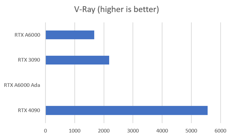 gpu-hang-dau-cho-redshift-octane-va-v-ray-trong-nam-2023-4