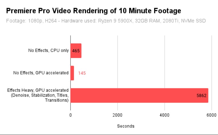 Các yếu tố ảnh hưởng đến tốc độ render video Premiere Pro 1