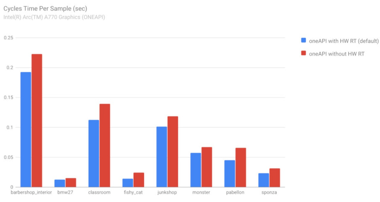 5 tính năng nổi bật của Blender 3.6 cùng iRender