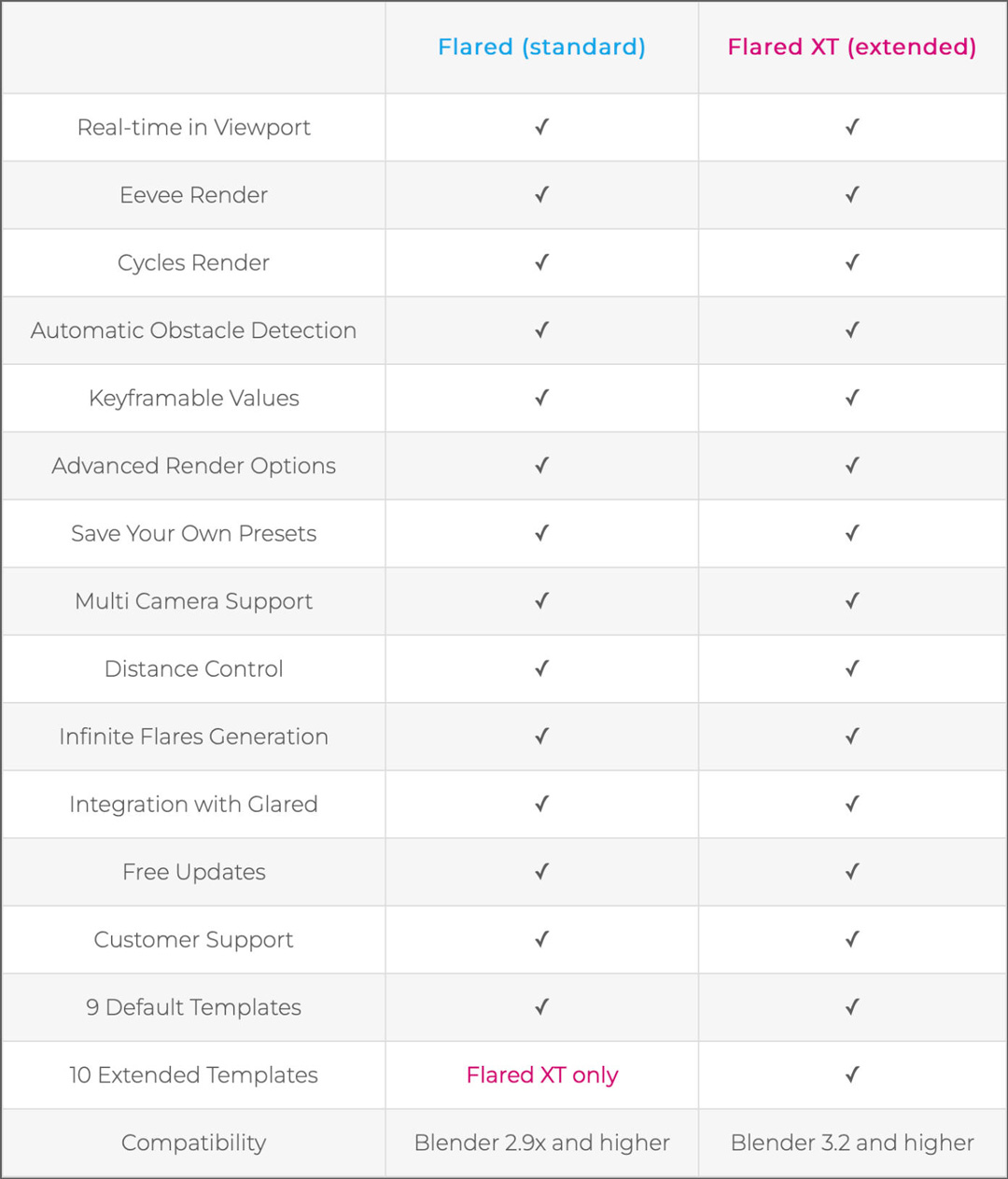 Tìm hiểu các plugin (Addons) hàng đầu cho Blender 2023 image 3