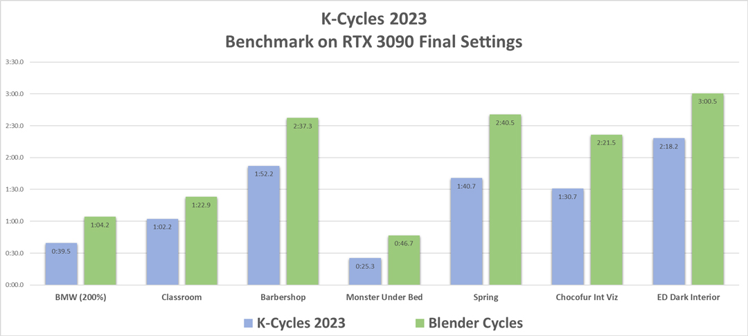 Tìm hiểu các plugin (Addons) hàng đầu cho Blender 2023 image 4