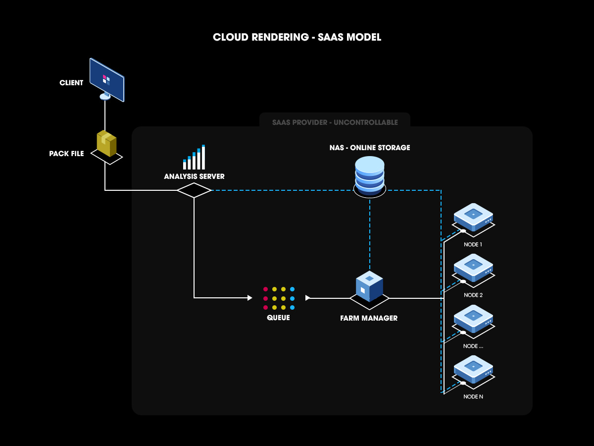 iRender-va-su-menh-giai-phong-suc-sang-tao-cua-cac-nghe-si-3d-1
