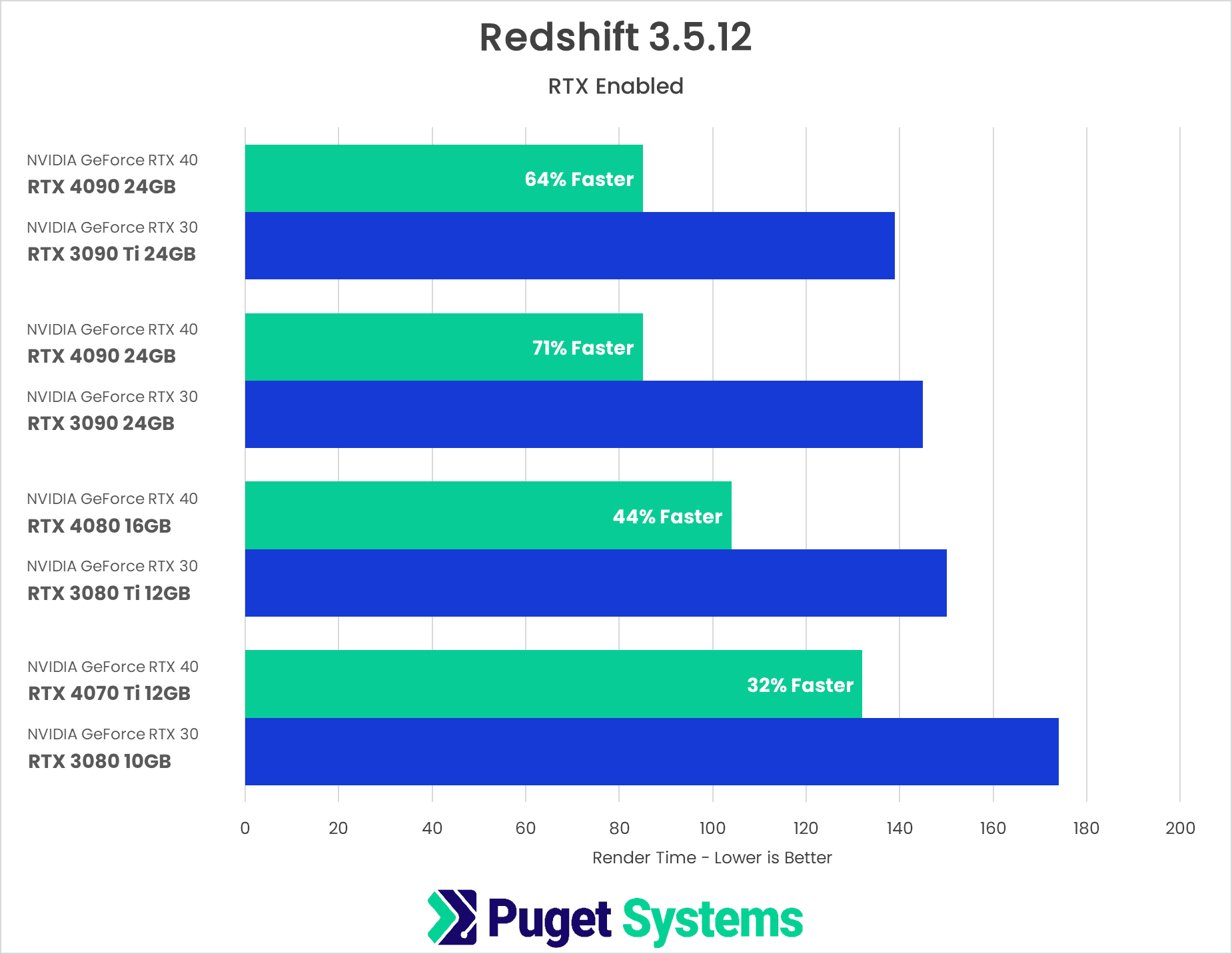 Tăng tốc render trong Redshift với 6x RTX 4090 iRender với Redshift 02