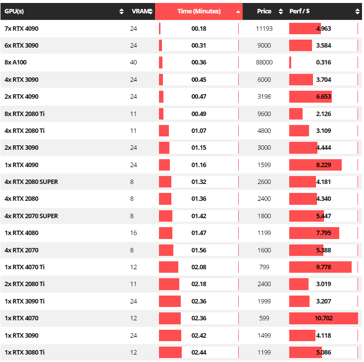 Tăng tốc render trong Redshift với 6x RTX 4090 iRender với Redshift 04