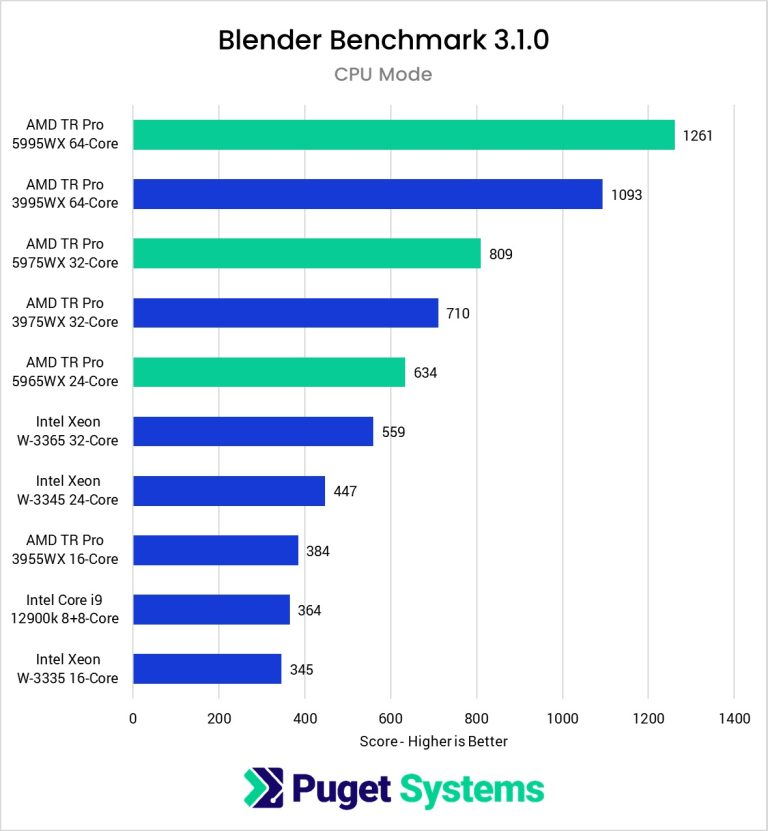 Blender CPU