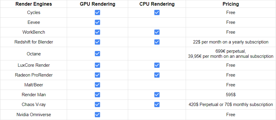 Details Render Engines for Blender