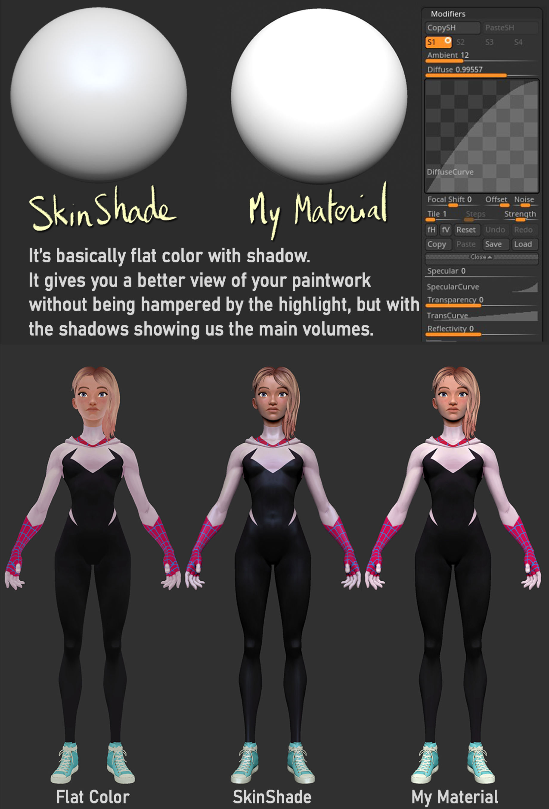 Tạo Gwen Stacy bằng ZBrush và Marmoset Toolbag