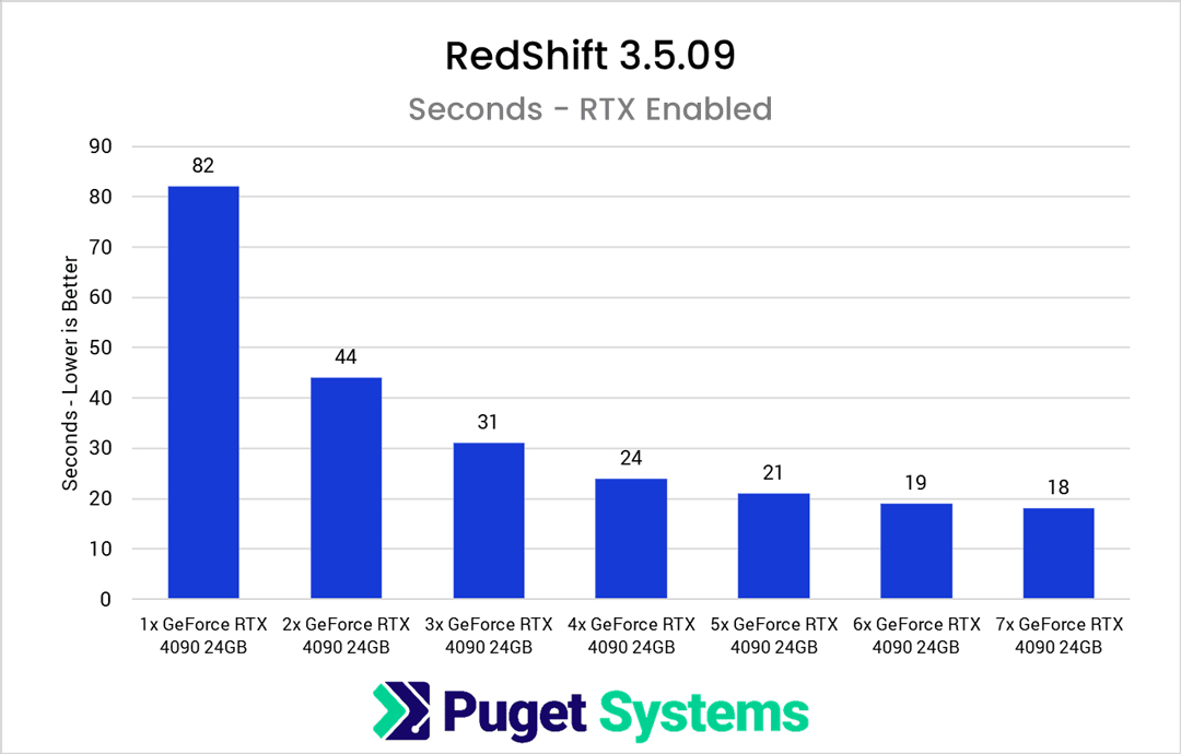 Chúng ta có nên sử dụng trình kết xuất Redshift cho Houdini không ảnh 2
