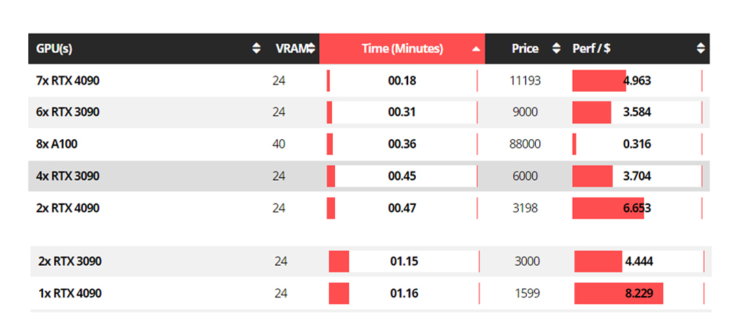 Chúng ta có nên sử dụng trình kết xuất Redshift cho Houdini không ảnh 3