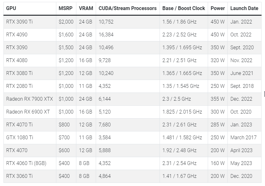 Hiệu suất Stable Diffusion trên GPU của Nvidia và AMD với iRender 01