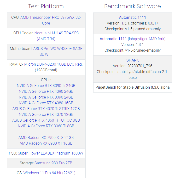 Hiệu suất Stable Diffusion trên GPU của Nvidia và AMD với iRender 02