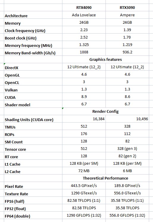 rtx4090-co-phai-mot-lua-chon-tot-cho-ket-xuat-keyshot-khong-1