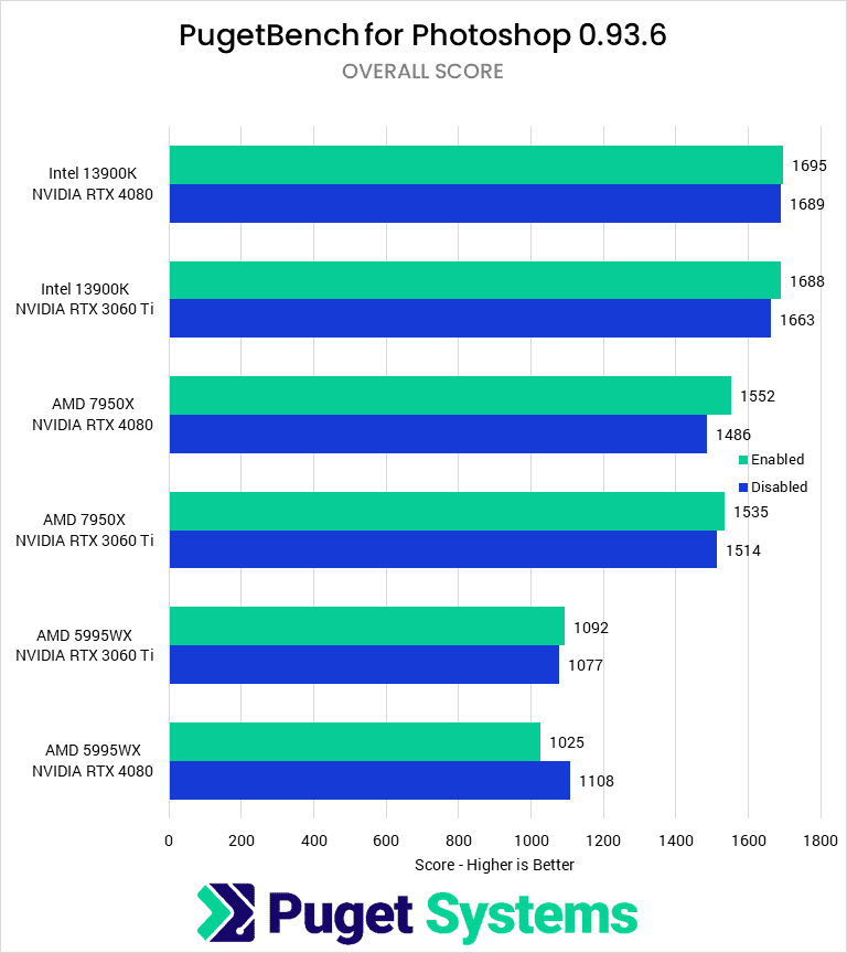 Tác động của Hardware-Accelerated GPU Scheduling đến Video Editing và Motion Graphics với iRender 05
