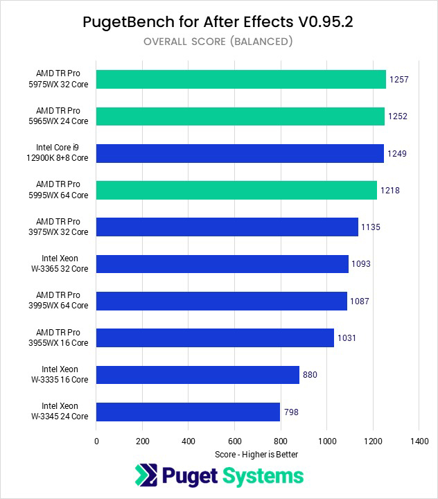 PC tốt nhất cho After Effects 2023 ảnh 6