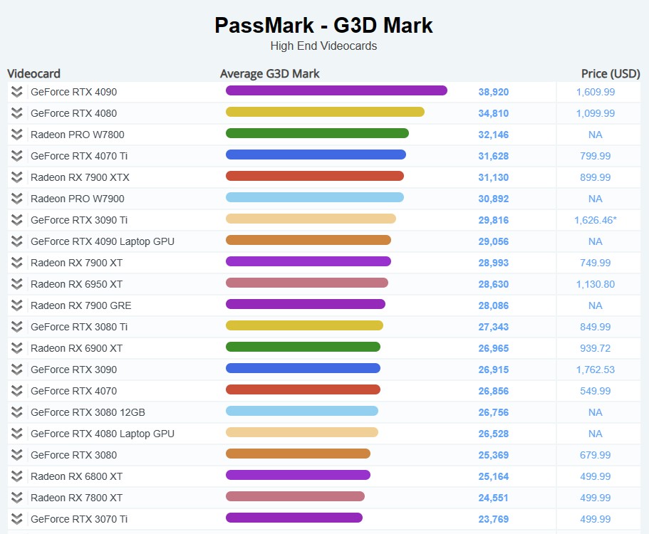 Dịch vụ kết xuất tốt nhất cho Enscape vào năm 2023 với RTX4090 2