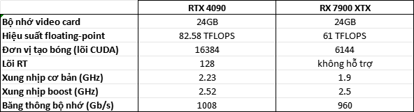 So sánh GPU của Nvidia và AMD khi kết xuất Redshift 1