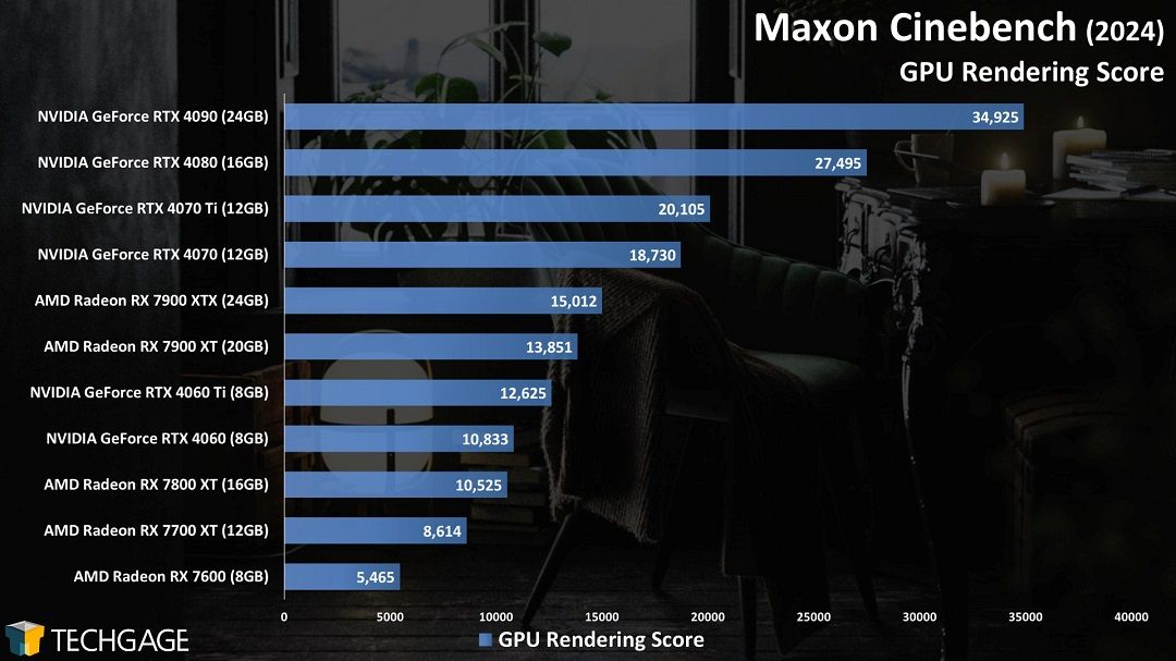 So sánh GPU của Nvidia và AMD khi kết xuất Redshift 2