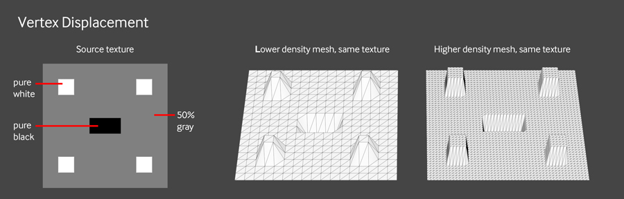 Làm việc với Displacement trong Octane cho Cinema 4D ảnh 2