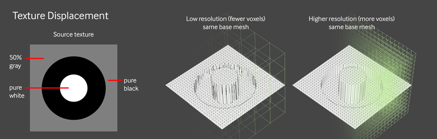 Làm việc với Displacement trong Octane cho Cinema 4D ảnh 3