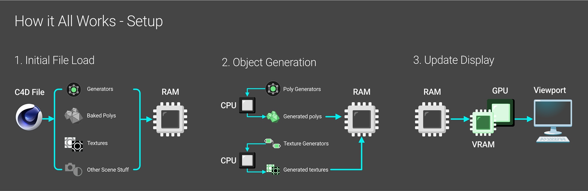 Cách C4D và Octane sử dụng phần cứng cùng nhau với iRender 01