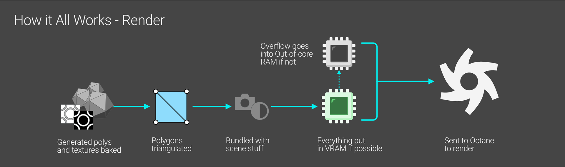 Cách C4D và Octane sử dụng phần cứng cùng nhau với iRender 02
