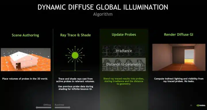 Tìm hiểu về Ray Tracing và Lumen trong Unreal Engine 5 với iRender 02