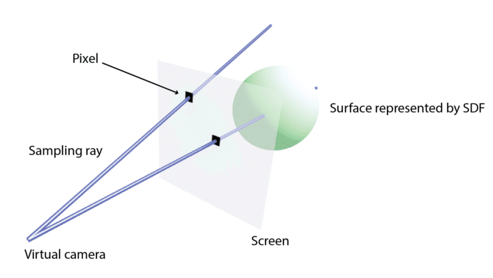 Tìm hiểu về Ray Tracing và Lumen trong Unreal Engine 5 với iRender 05