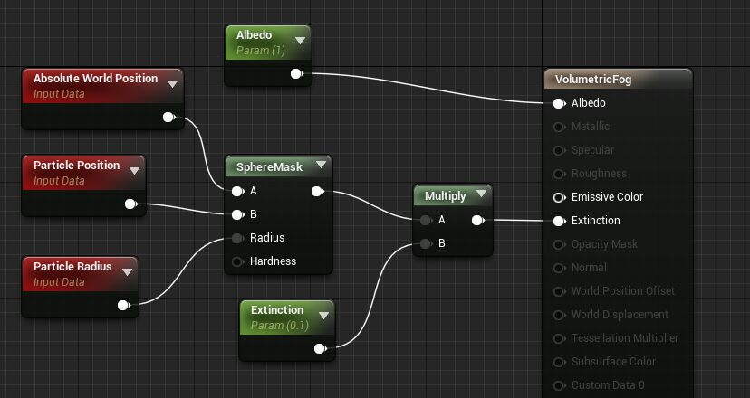 Cách tạo sương mù trong Unreal Engine 2