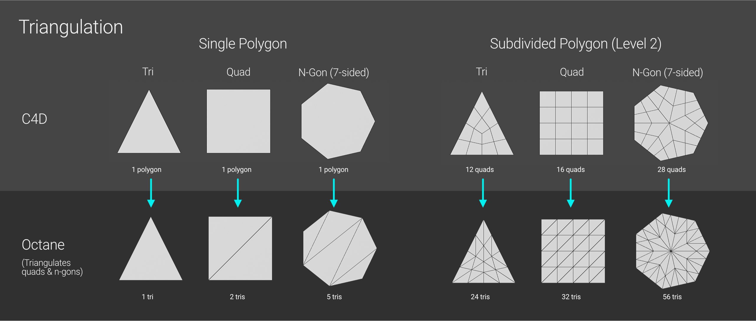 Mối quan hệ giữa Polygon và Bộ nhớ trong C4D và Octane iRender với Octane 01