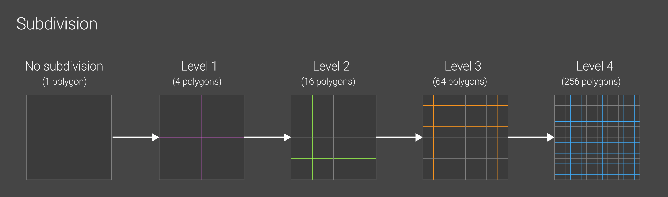 Mối quan hệ giữa Polygon và Bộ nhớ trong C4D và Octane iRender với Octane 02