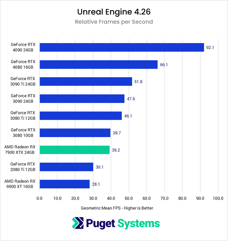 Đề xuất phần cứng cho Virtual Production trong Unreal Engine với iRender 02