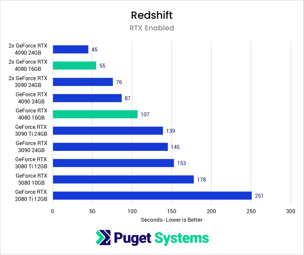 Hiểu sâu hơn về Redshift và VRAM với iRender 03