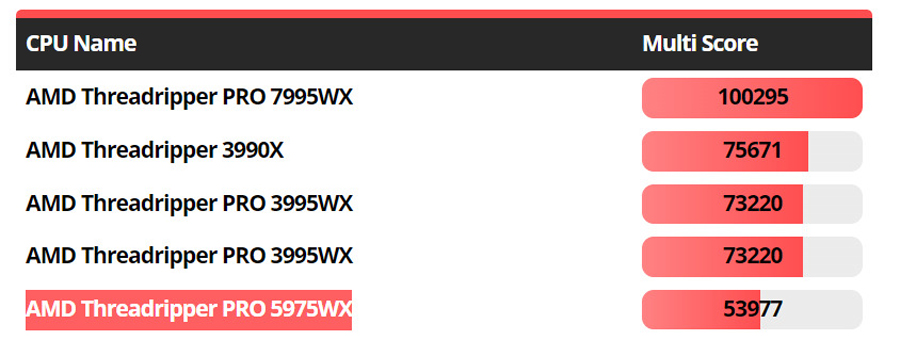 intel vs AMD image 4