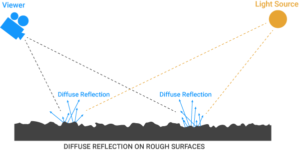 Tổng quan về Vật liệu khuếch tán Octane trong Cinema 4D 1
